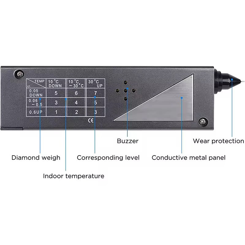 Testeur de Diamants et Pierres Précieuses – Sélecteur Diamond