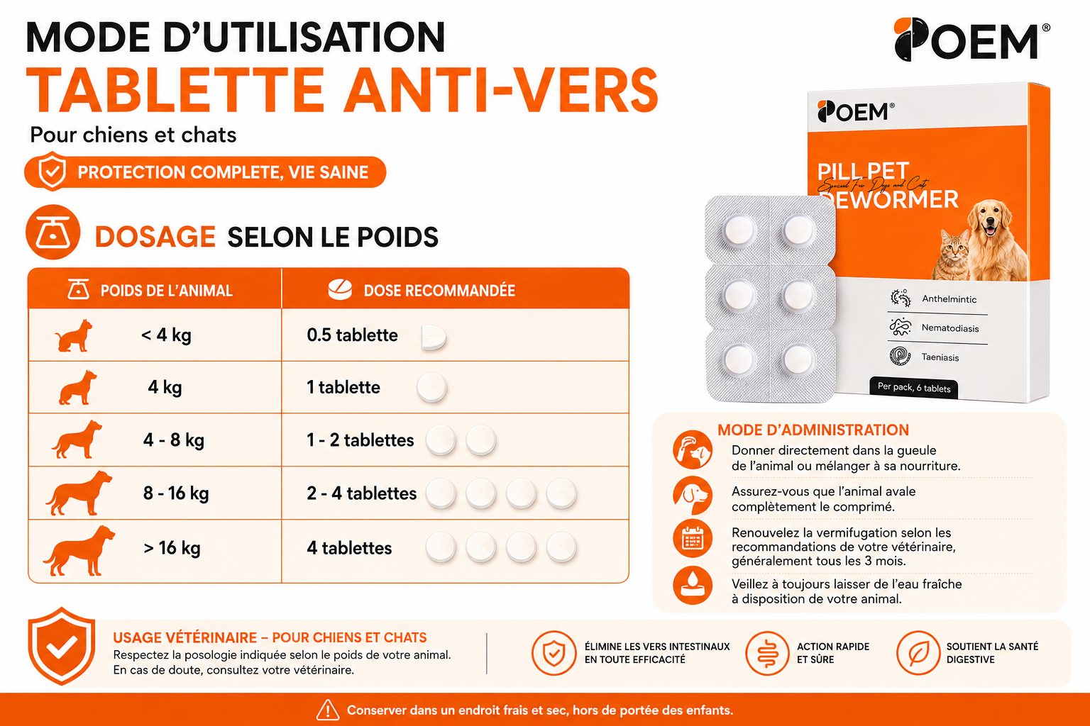 Vermifuge–Comprimé Antiparasitaire pour Chiens et Chats